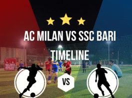 AC Milan vs Bari: Full Match History, Scores & Highlights